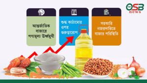 রমজান উপলক্ষে ভোজ্যতেল, চিনি, ছোলা, মসুর ডাল ও খেজুরের আমদানি বেড়েছে