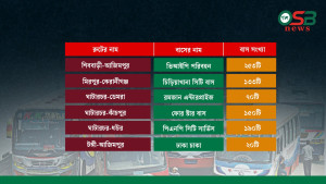 আবারও ঢাকায় কোম্পানিভিত্তিক বাস, পরিচালনার দায়িত্বে যারা