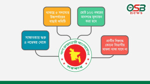 রাষ্ট্রায়ত্ত ব্যাংকের জিএম পদে আসছে বড় পরিবর্তন:  ডিজিএম পদের সাক্ষাৎকার শুরু ৪ নভেম্বর